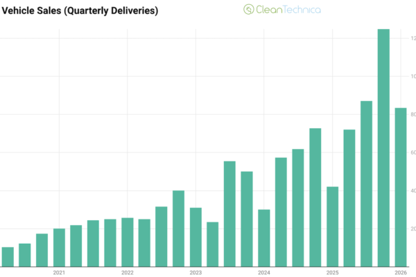 NIO Ignites Q1: Why Their March Sales Surge is a Game Changer for the EV Market